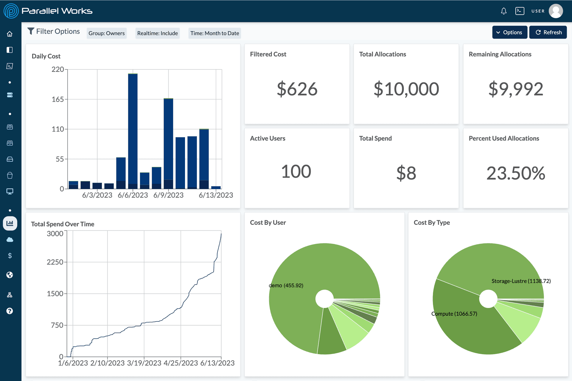 Screenshot of overview htmlFor the Cost page.