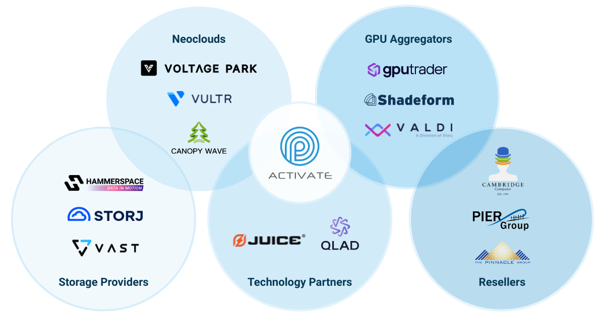 Parallel Works AI Ecosystem