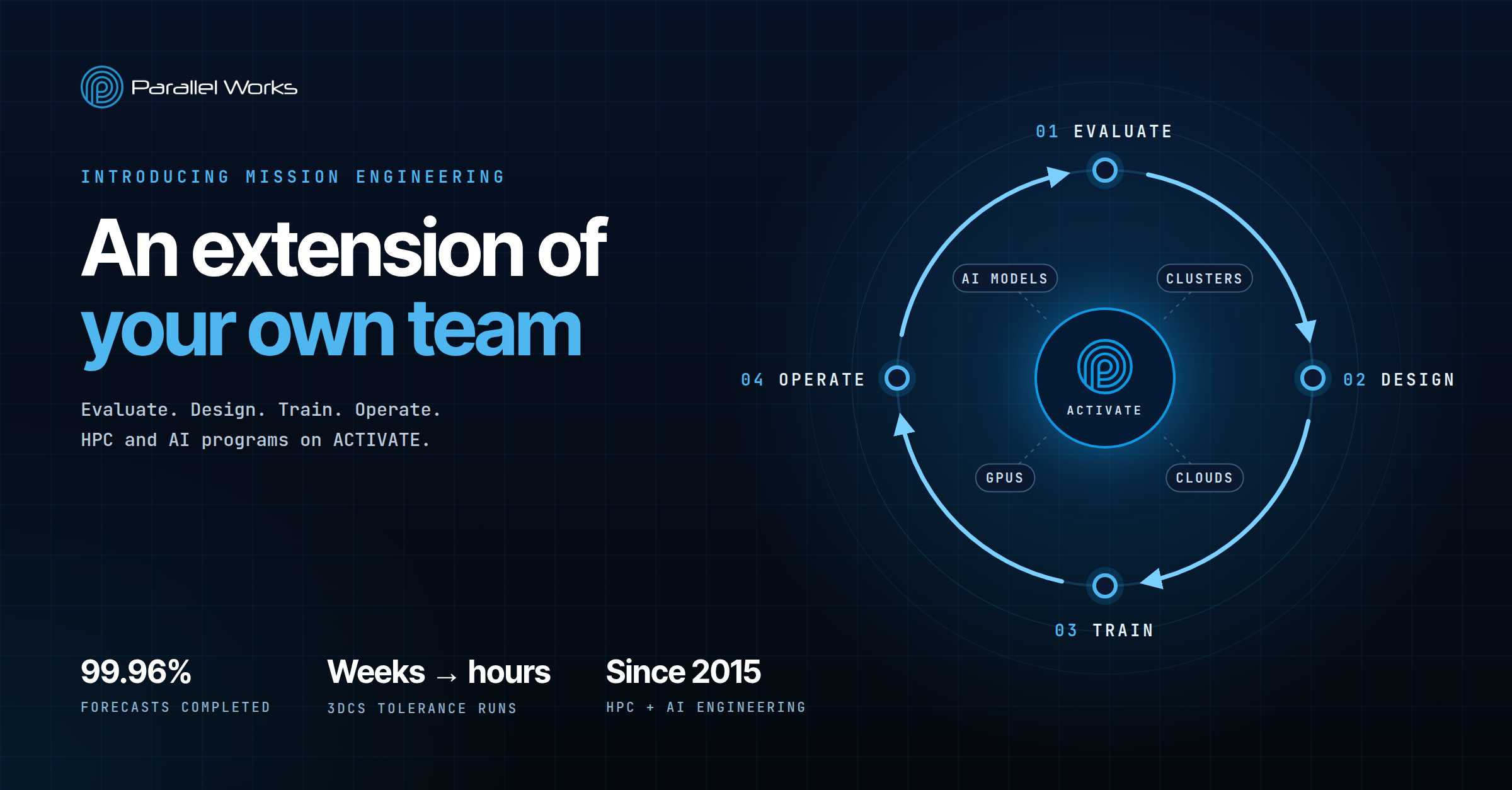 Introducing Parallel Works Mission Engineering