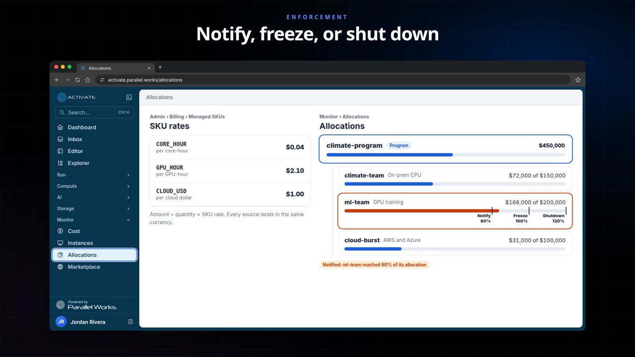 Showback and Chargeback, On Premises and Cloud
